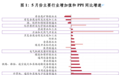 管涛：国内经济K形分化特征凸显