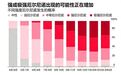 “150年最强”厄尔尼诺逼近，小麦等农产品已全线涨价！专访联合国粮农组织首席经济学家：两件坏事若同时发生，饿肚子的人要多出2140万
