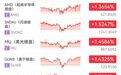 集体拉升，超级赛道传来利好