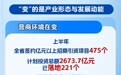 一图速读｜辽宁经济半年报看点
