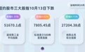 纽约股市三大股指10月13日下跌