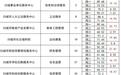 事业单位招聘成绩出现高分断层，原因到底是什么？