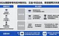 市占率3.2%，研发开支下滑34.7%，斯坦德离具身智能还有多远？