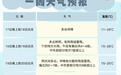 注意！成都将出现明显降温、雷电、阵性大风等强对流天气