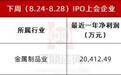下周2家上会丨净利润超2亿，北交所IPO迎审