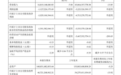 隆基绿能2026年前三季度归母亏损47.13亿元同比扩大，营收438.64亿元同比下降13.85%