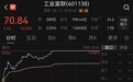 四大指数集体收涨，创业板指站上4000点；1.4万亿巨头，突传大利好，直线涨停｜A股收盘