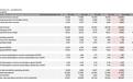 特斯拉三季报：营收没怎么涨，净利润掉了43%