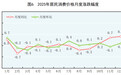 受权发布丨中华人民共和国2025年国民经济和社会发展统计公报(图6)