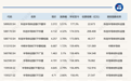 三只半导体相关ETF，上半年大涨逾170%