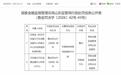 平安银行汽车消费金融中心济南分中心被罚40万