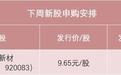金戈新材冻资9600亿，为何实际仅分流A股新材料板块百亿？