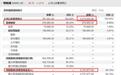 特锐德IPO：控股股东超40%股权被质押，执董年薪百万