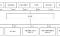 海清智元拟港交所主板IPO：多光谱AI龙头，经营性现金流承压