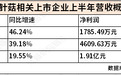 三家上市公司的命，绑在了一盘“菜”上？