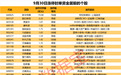 揭秘涨停 | 这只热门股，7连板