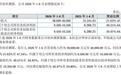 【聚仁新材】申购资金测算与配置策略