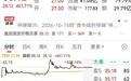 上市首日大涨400%，联亚药业高估值下仍有隐忧