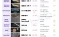 自研音响逆袭？30万以内，品牌音响还值不值得选