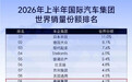 奇瑞上桌！全球销量前十首次出现三家中国车企