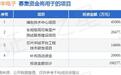IPO动态：季丰电子拟在深交所创业板上市募资9.24亿元