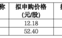 长裕集团发行价13.86元/股，市盈率低于行业均值，募资额较原计划缩水超2亿元