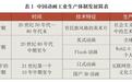 “时隔一年，我终于可以中肯地评价《哪吒2》”