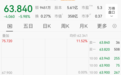 大利空，宝马股价开盘大跌11%