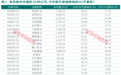 多家有色龙头涨停！板块高估值风险释放，有公司股息率超3%