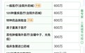 没社保怎么办医疗费用？自由职业专属医疗险微信腾讯微保