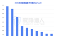 威胁猎人发布2025年数据泄露风险态势报告，信贷欺诈态势严峻