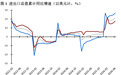 程实：中国进出口增长仍具有较强韧性︱实话世经
