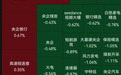 超5000只个股下跌，电力板块逆势活跃，贵金属领跌，互联金融板块大幅回调 | A股早盘