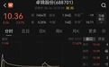 688701实控人被判刑，已辞去公司全部职务，还在为5年前财务造假付出代价