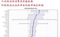 油价冲击的多维传导
