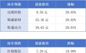 广东用电负荷三创历史新高；深中通道西人工岛将建机器人酒店丨大湾区财经早参