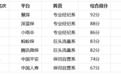 2026保险平台理赔协赔榜：慧择小马三级体系、闪赔2分钟与跨平台帮赔实测