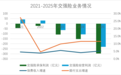 交强险承保亏损5年增5.7倍，车主的保费会涨吗？