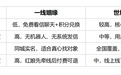 2026靠谱正规相亲软件怎么选？主流合规平台全梳理，一线姻缘无机器人解析