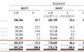 科拓股份逾期应收超50%：投资风险有多大