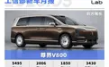 工信部新车：尊界MPV亮相；问界M9推出加长版；理想L6换装大电池