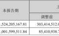 锂矿龙头，净利润大增超10倍
