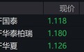 游戏概念股盘中持续走低，游戏ETF跌近3%