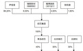 “A投A”，300456“间接加仓”这家上市公司