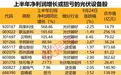9只光伏设备股上半年净利润增长