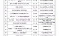 湖南3个项目入选中国文联2026年度青年文艺创作扶持计划