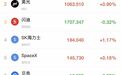 美股三大指数齐跌，中概股走弱，国际油价跳水