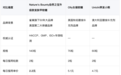 2026年防脱生发内服怎么挑？养发保健品品牌横向测评，一篇看懂