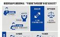 不差钱的联亚药业IPO为何还要募资5000万补流？