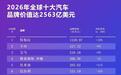 凭实力稳居全球前列，比亚迪登2026凯度BrandZ全球汽车品牌榜第五